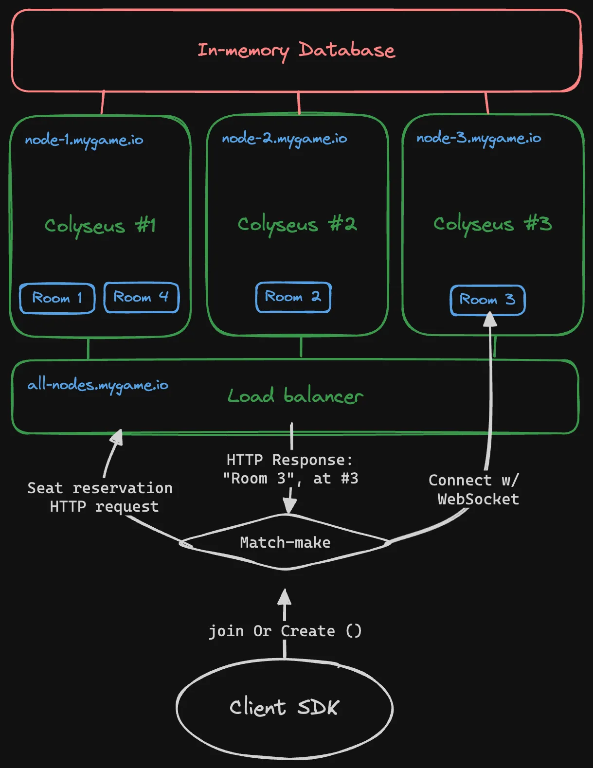 Scalability